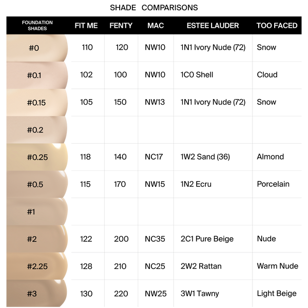 Absolute Cover Foundation - #0.5